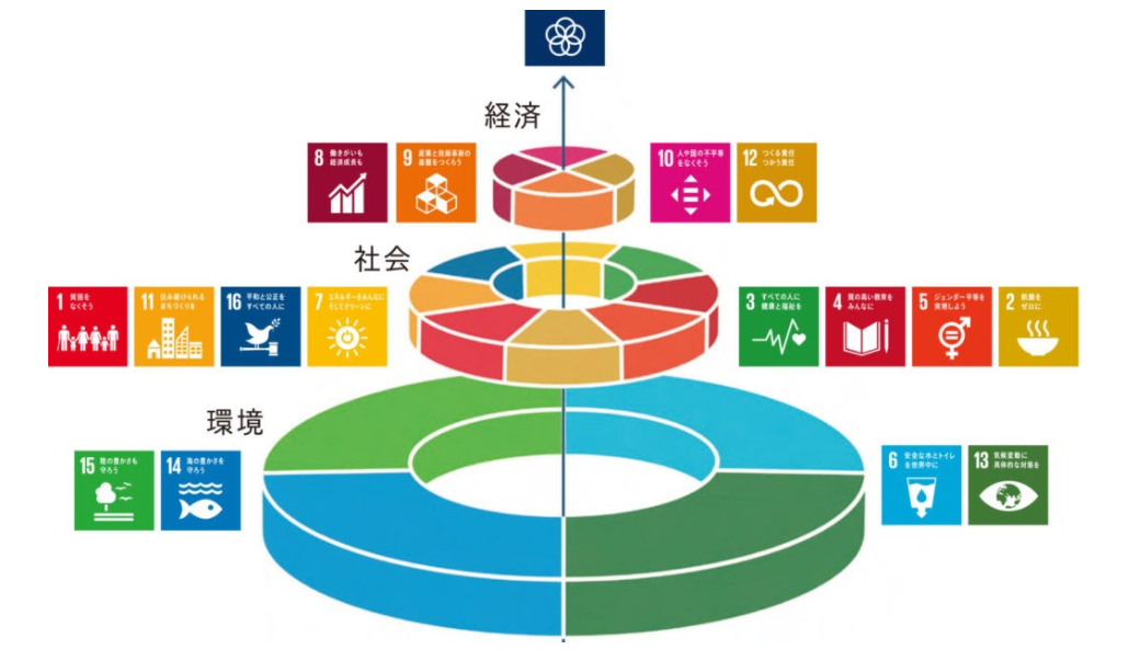 第4章 ウガンダの現状ーSDGsの観点からー | Uganda Study Program